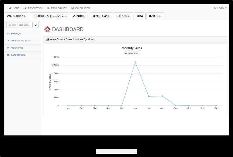 Area chart - Monthly sales report