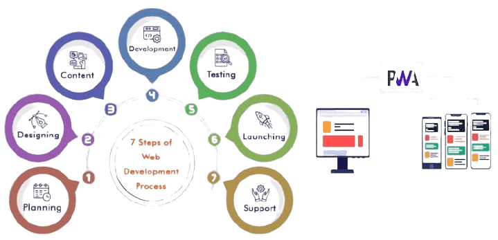 Website Development Checklist for Clients: What to Know Before Awarding Your Project
