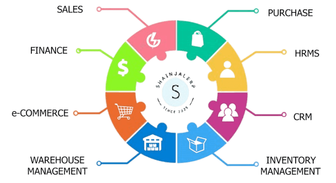 ERP Solution 