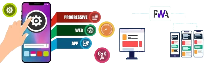 Future of web apps with PWAs