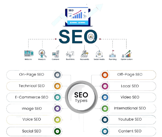 Four phases of SEO work for business growth infographic