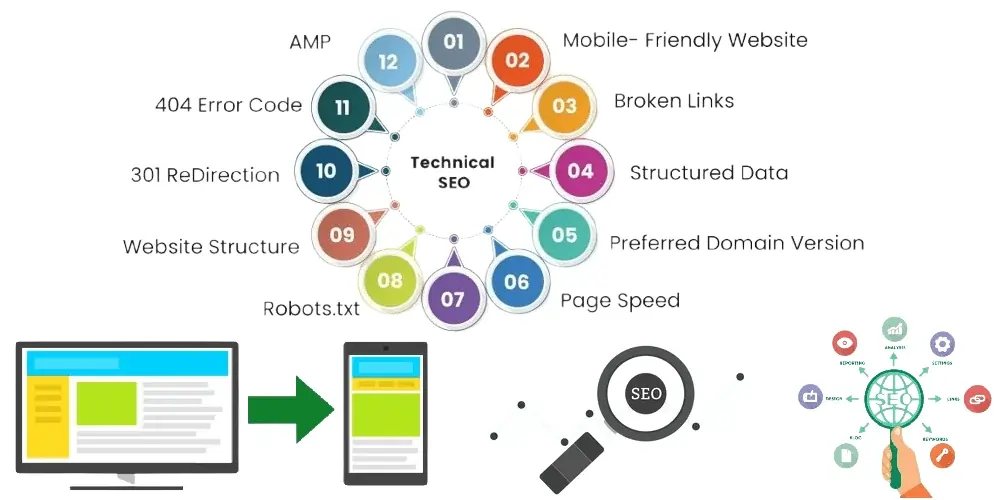 Global SEO strategy for business growth