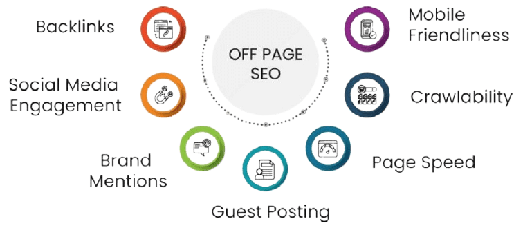 Link building strategy - Shainjal Software Solutions
