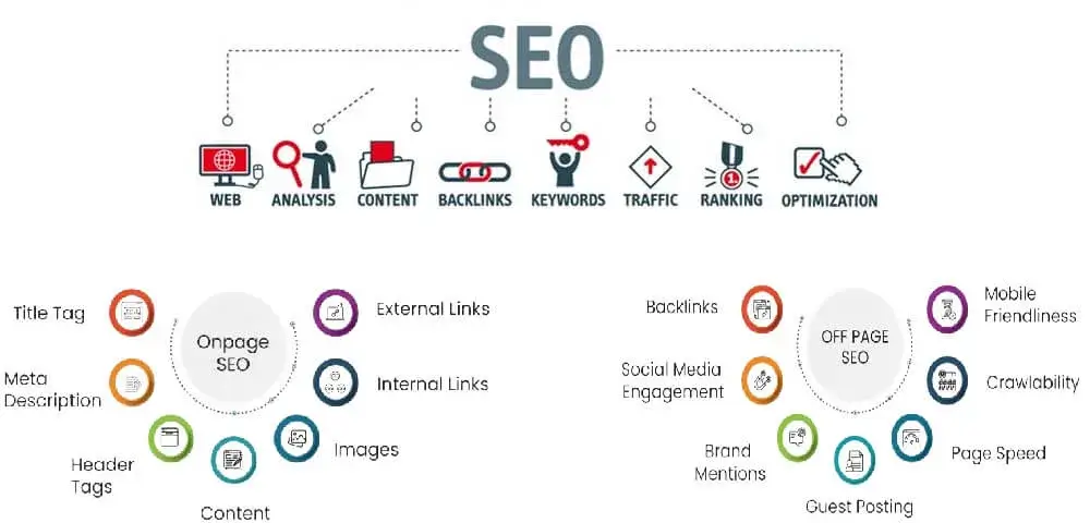 SEO checklist 2025 hero — technical SEO, on-page SEO, and content strategy