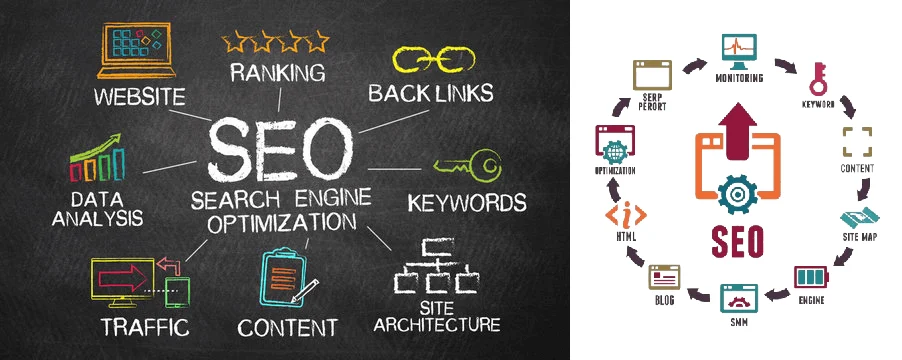 SEO Services in Patna – Local SEO Agency in Bihar