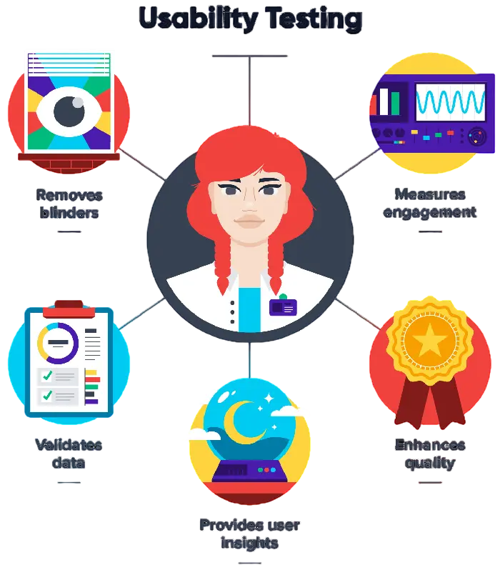 UX Usability Testing