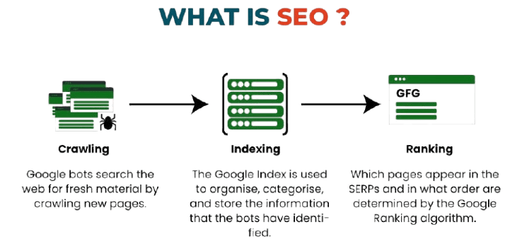 What is SEO explained illustration
