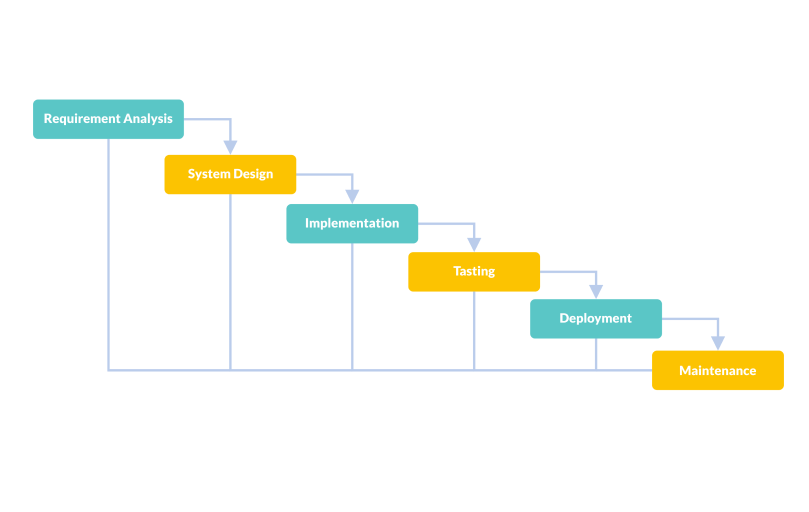 dev process1